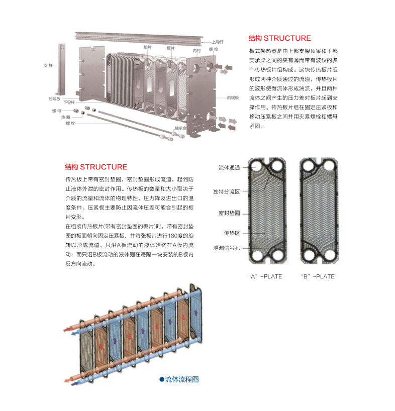 可拆式板式换热器