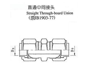 扩口式管接头